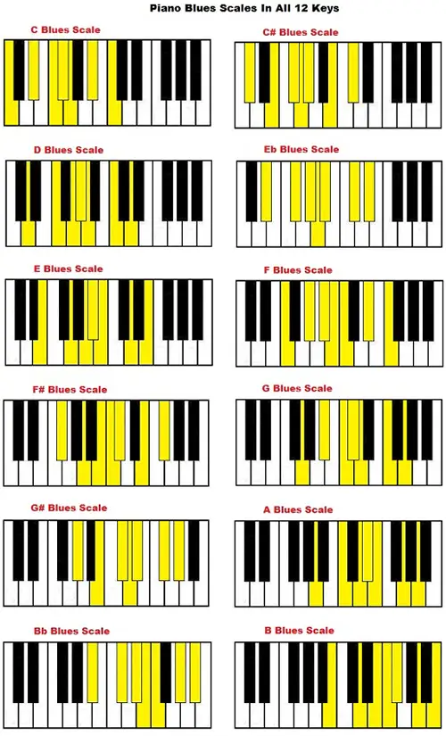 Printable Piano Scales Chart