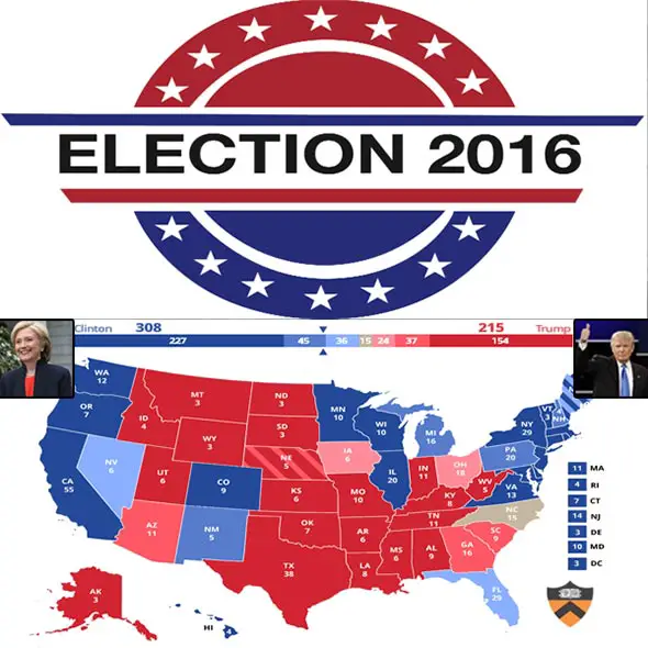 Presidential Election Live: Donald Trump on the Course to White House as He Leads Clinton By Vast Difference!