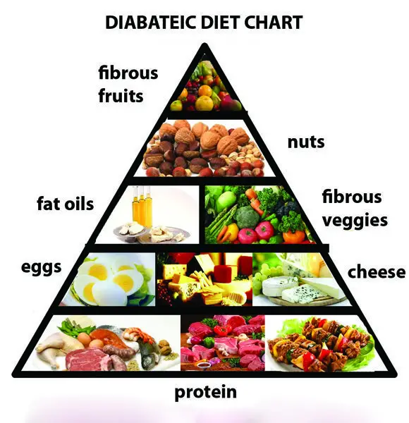 10 Effective Foods/Meal for a Comfortable Dieting Plan to Avoid Diabetes