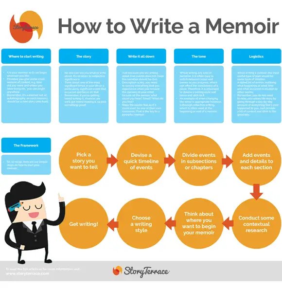 Learn How To Write A Perfect Memoir; Writing Tips And Examples To Make ...