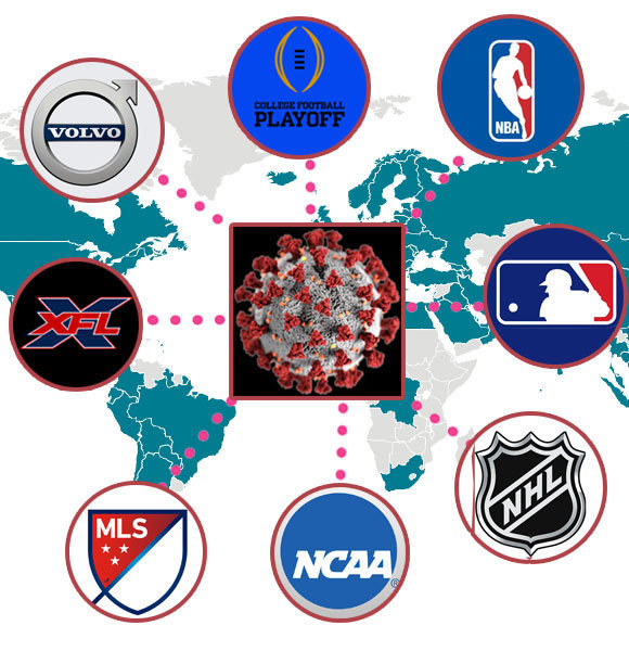 Here's The Top Nine Sport Events Affected By Coronavirus In US